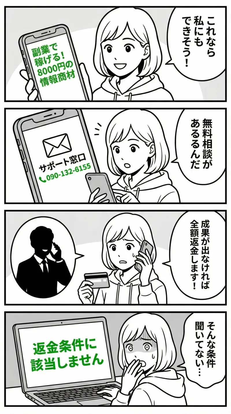 事例1:安価な情報商材から高額商品へ